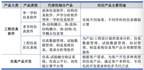 擬募資超10億元，索辰科技能否成為科創(chuàng)板CAE軟件第一股？